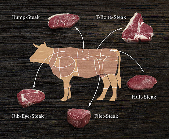 Steak Arten Mit Knochen