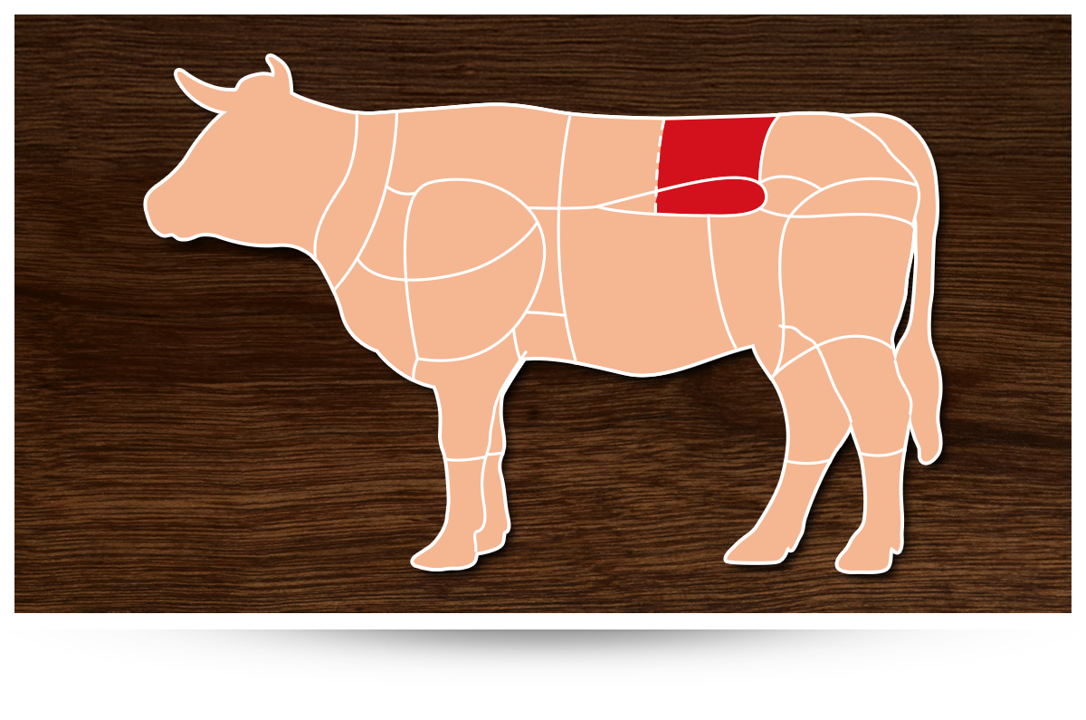 Lage des T-Bone-Steaks