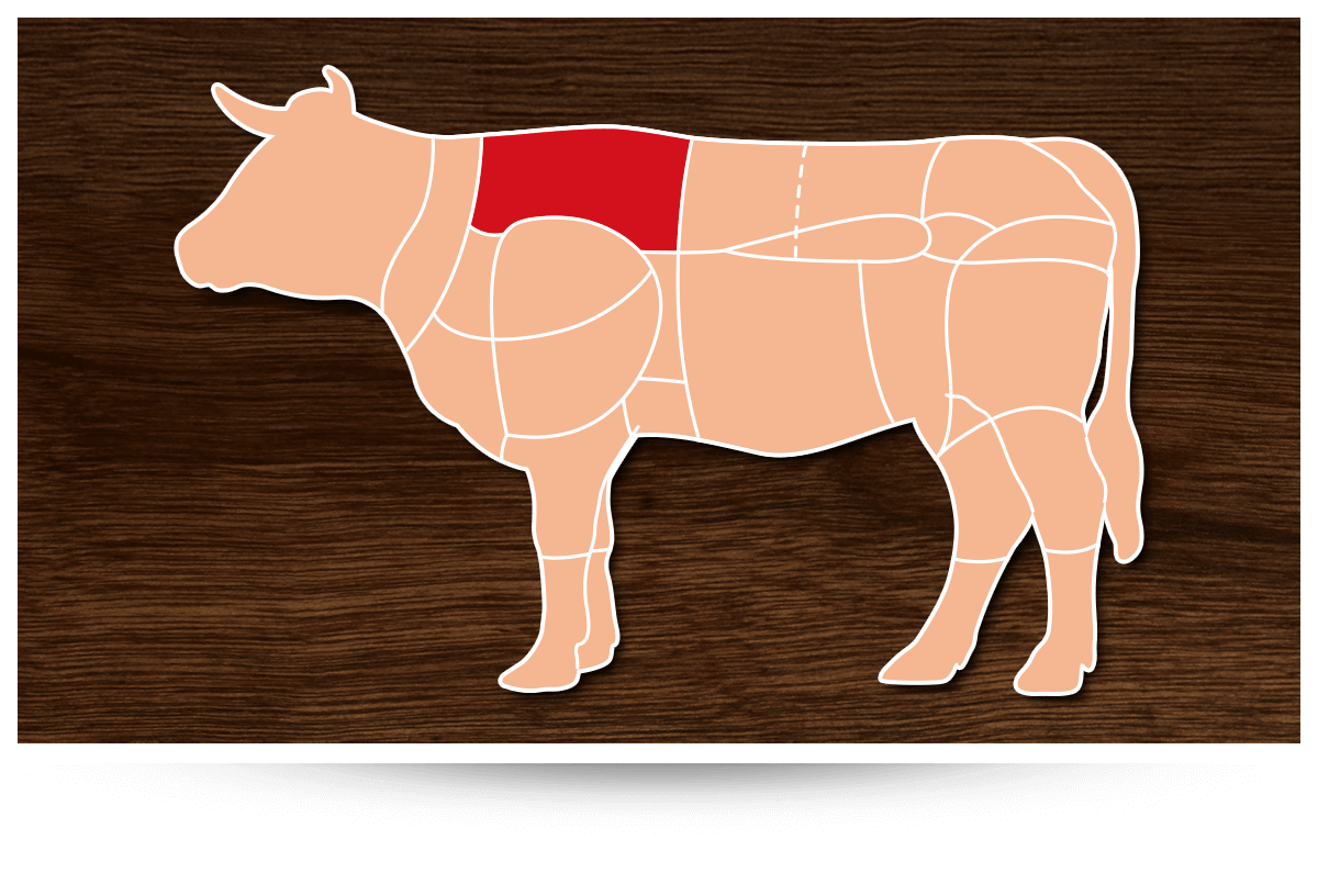 Lage des Rib-Eye-Steaks