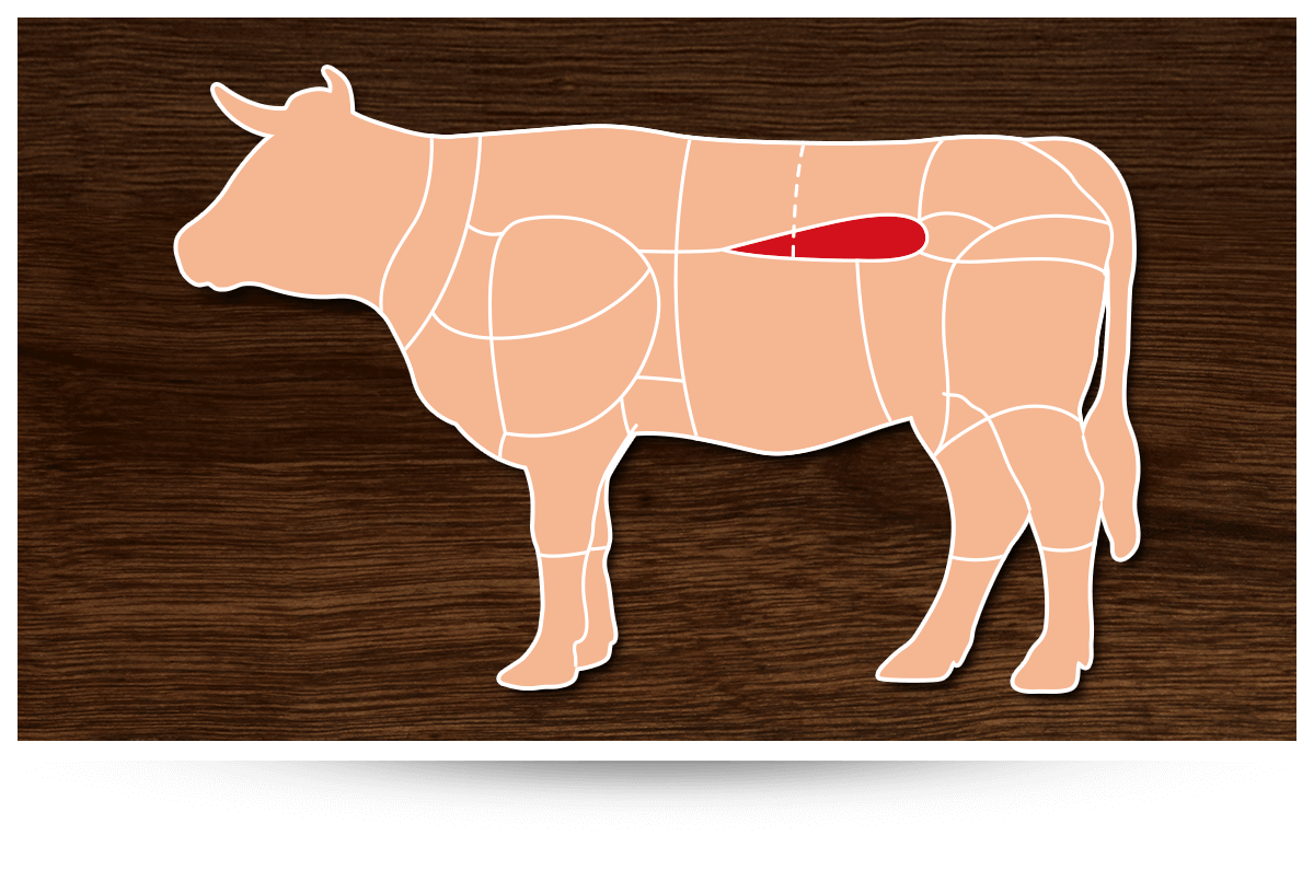 Lage des Rinderfilets